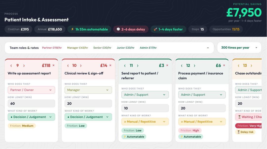 CostClock showing a Patient Intake & Assessment process with a £7,950 potential annual saving